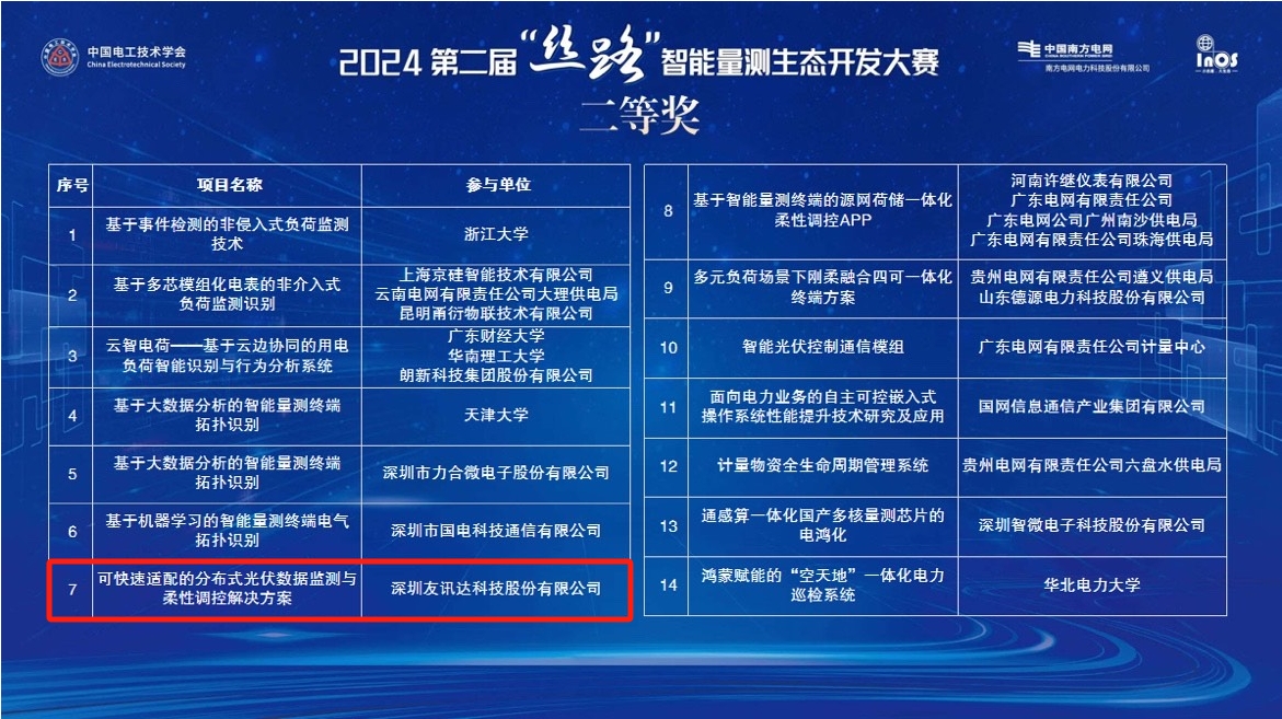壹号娱乐斩获“2024第二届‘丝路’智能量测生态开发大赛”二等奖